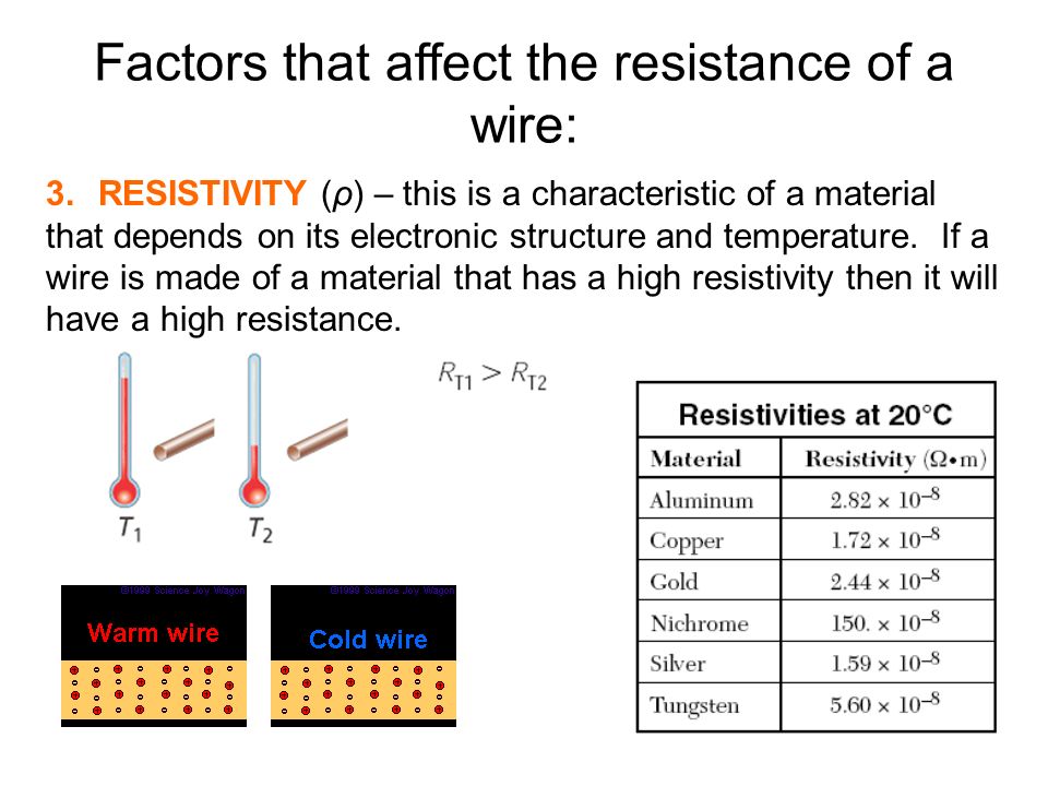 Affect essay resistance wire